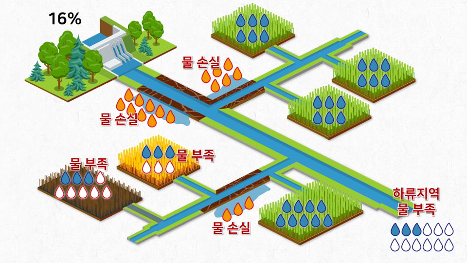 물절약 시뮬레이션