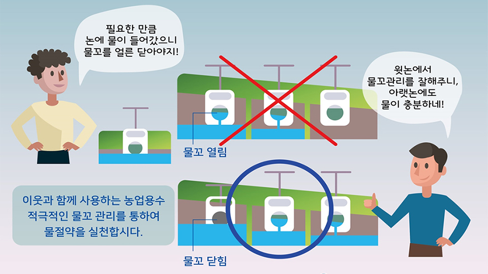 물절약 실천